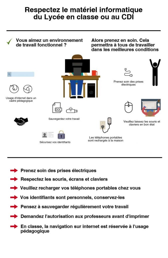 Par Une Charte Informatique ?" Charte Informatique – Lycée Polyvalent Henri Poincaré
